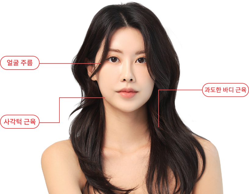 BotulinumToxin region model img